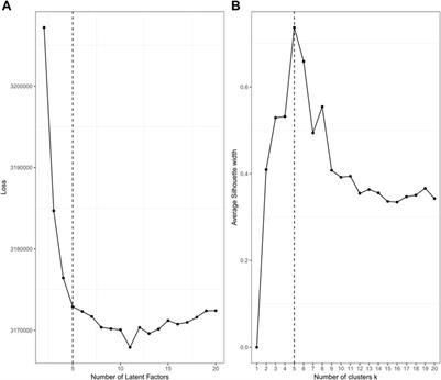 Clustering single-cell multimodal omics data with jrSiCKLSNMF